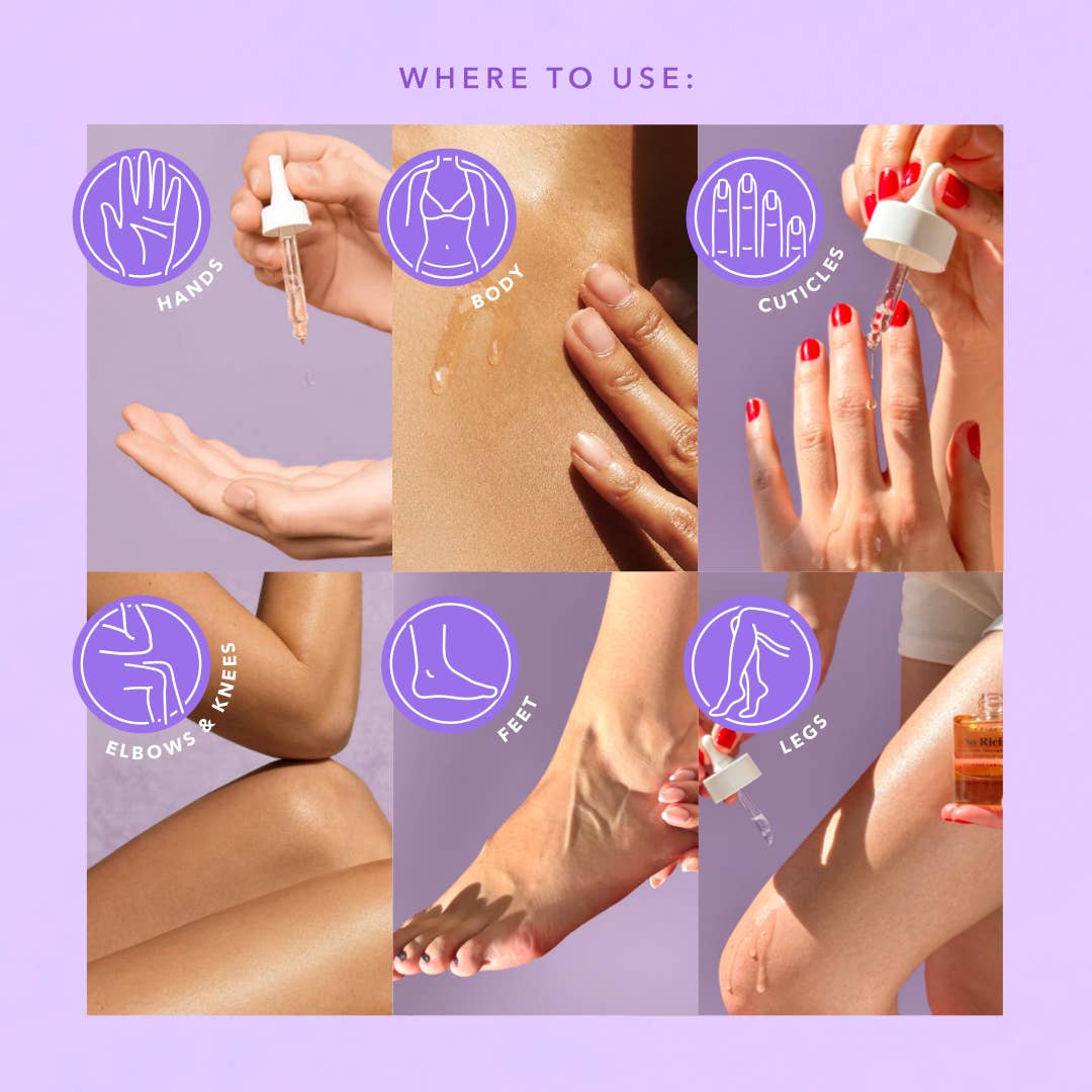 Instructions on where to use a skincare product with images of hands, body, cuticles, elbows, knees, feet, and legs.