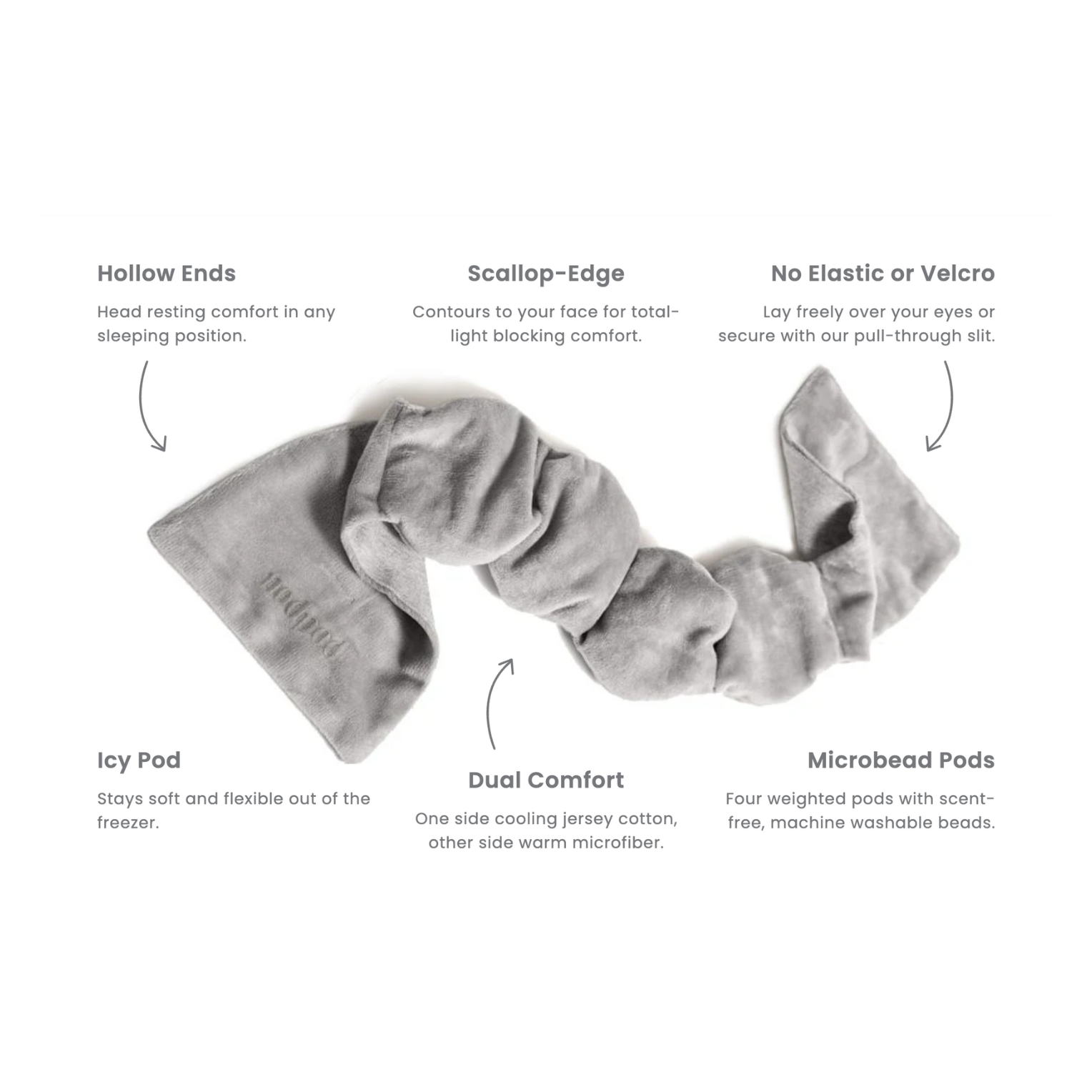 Gray eyemask with features listed on a white background